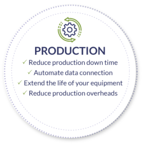 Industrial Wireless Sensors