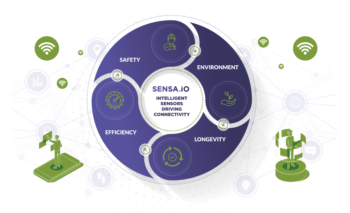 iot industrial sensors